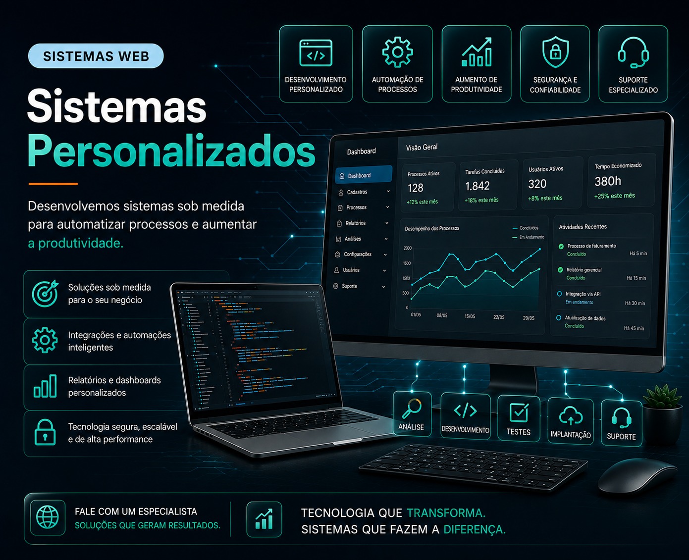 Sistema personalizado desenvolvido pela Row Soluções Web